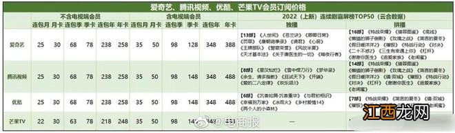 爱奇艺，谁教你这么涨价的？