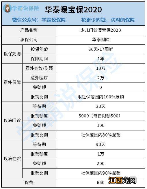 什么保险可以报销门诊费用？