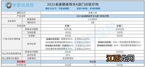 什么保险可以报销门诊费用？