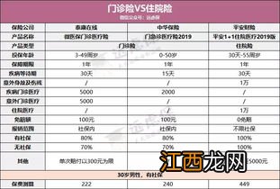 小额医疗险能报销门诊吗？