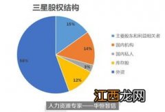 投资型保险与保障型保险区别