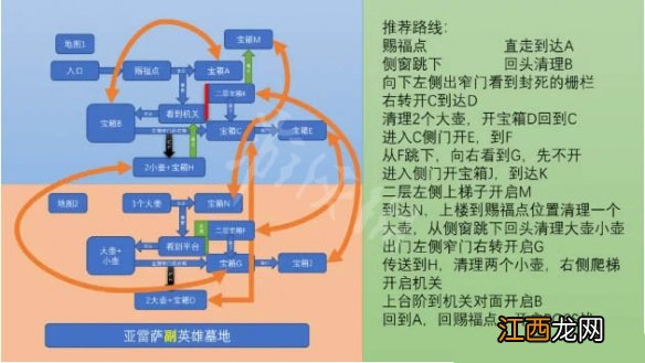 艾尔登法环亚雷萨副墓地如何探索 亚雷萨副墓地探索路线分享