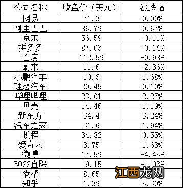 美股周五：三大股指连续两周下跌，法拉第未来大跌26%