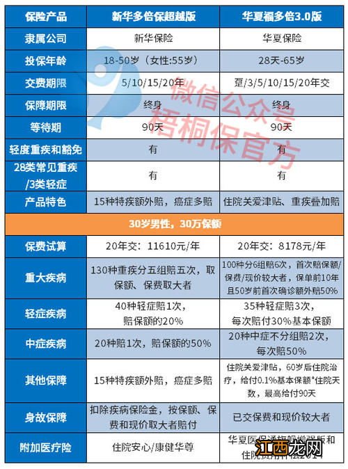 新华保险防癌险属于消费型吗?