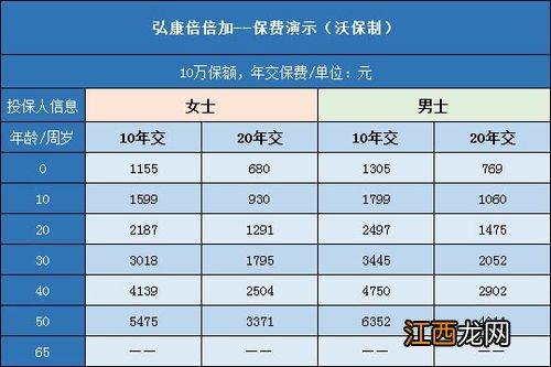 弘康倍倍加是消费型的吗？