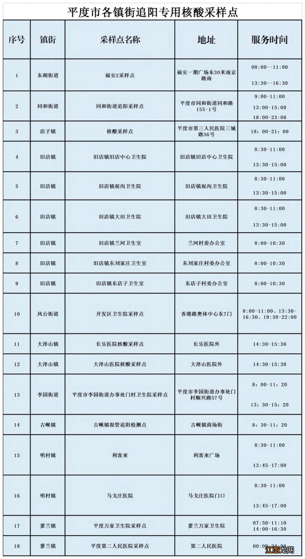 青岛平度市关于启用追阳专用核酸采样点的通告