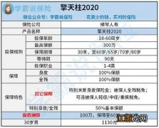 横琴擎天柱2020在哪买？