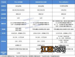 珍爱未来B款属于哪个保险公司？