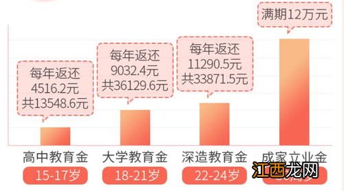 星宝贝少儿年金保险哪里买？