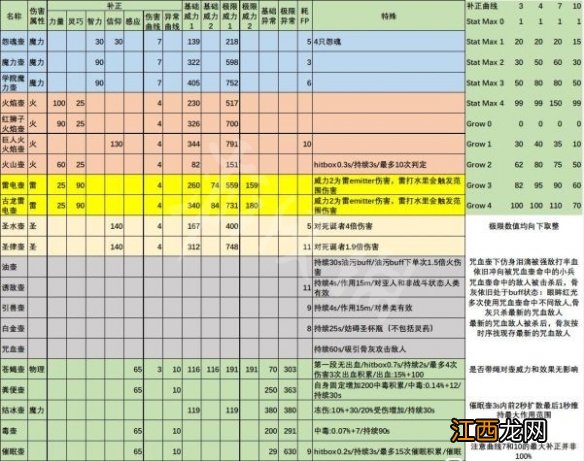 艾尔登法环壶类道具有哪些 艾尔登法环壶类道具效果介绍