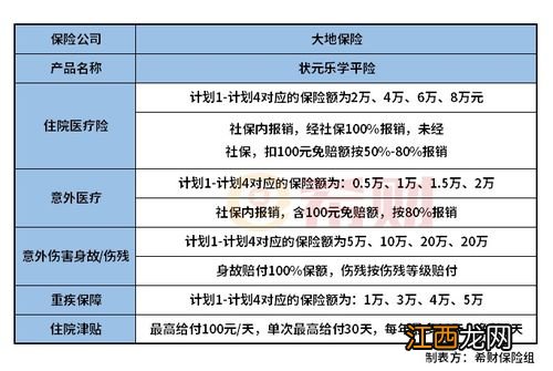 状元乐学平险是哪家保险公司的？