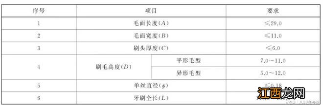 如何给孩子挑选牙刷，让孩子一口好牙？