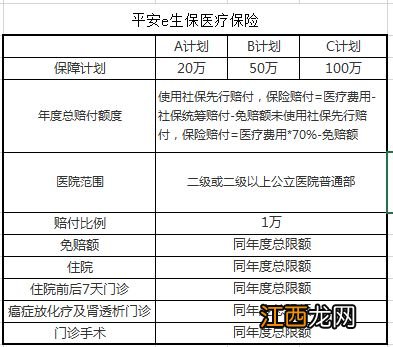 平安e生保2020犹豫期几天？