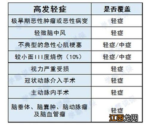 复星联合六六六重疾险是消费型的吗？