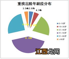 太平人寿有小额医疗险吗？