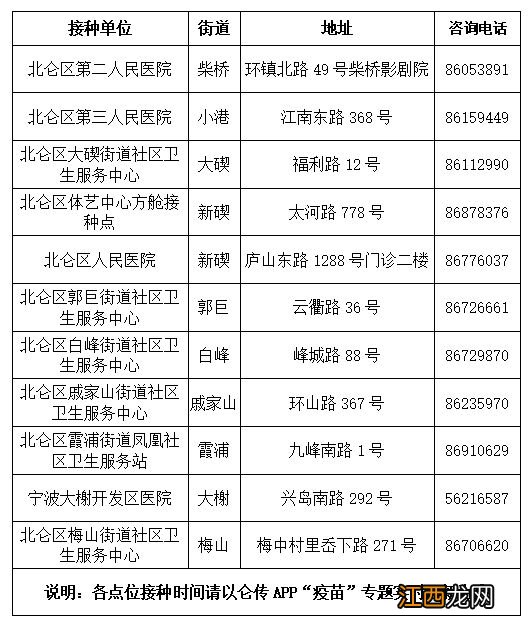 附接种点位 2022宁波北仑区吸入式新冠疫苗到苗