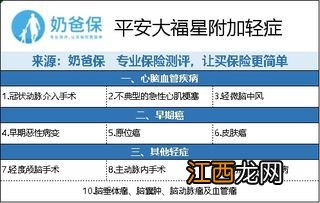 平安大福星做手术给报吗？