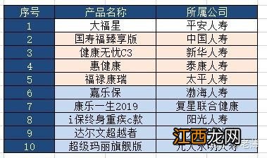 平安大福星豁免B120什么意思？