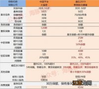 平安大福星豁免B120什么意思？