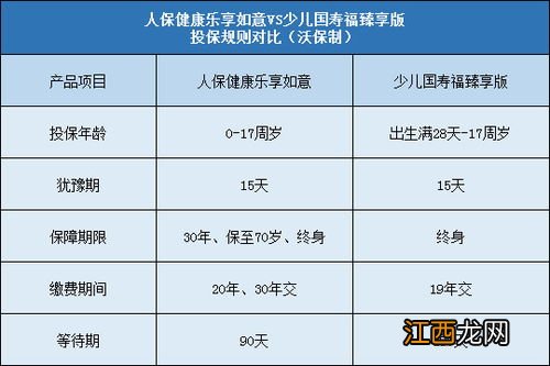 国寿福臻享版可以变更受益人吗？