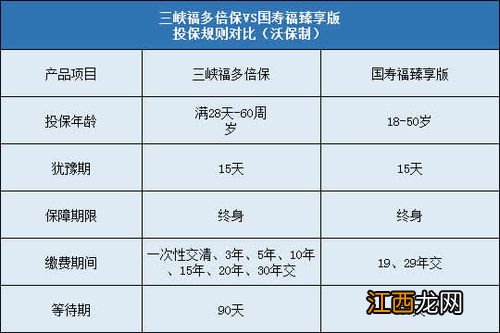 国寿福臻享版可以变更受益人吗？