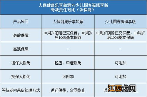 国寿福臻享版可以变更受益人吗？