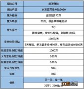 水滴百万医疗险2020对就诊医院有什么要求？