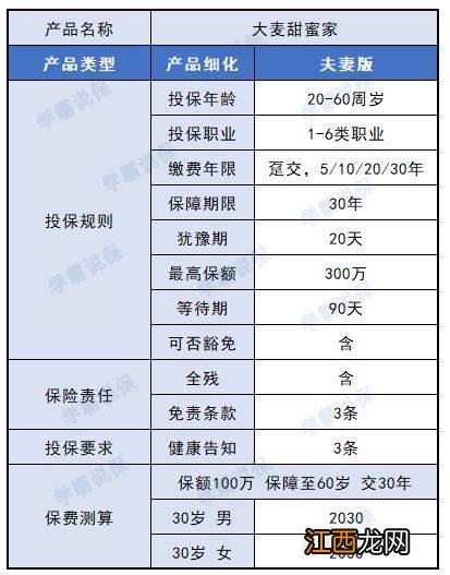 定期寿险保险期限可以是一年吗？