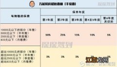 万能险保单收益可以取出来吗？