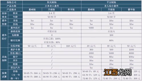 阳光小米老人意外险在哪买？