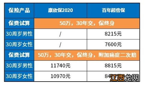 百年康欣保2020是消费型的吗？