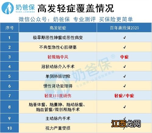 百年康欣保2020是消费型的吗？