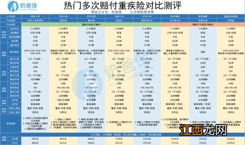 百年康欣保2020是消费型的吗？