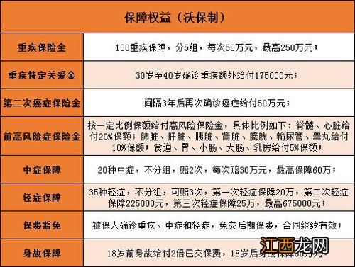 百年康欣保2020保什么?