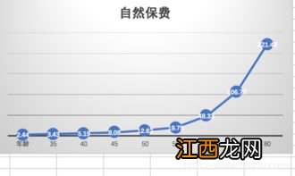 消费型重疾险有现金价值吗？