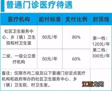 强迫症治疗保险可以报吗？