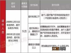 保险观察期生病会影响以后报销吗？