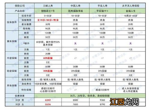 三峡钢铁战士1号是什么保险？