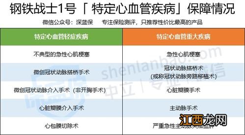 三峡钢铁战士1号是什么保险？