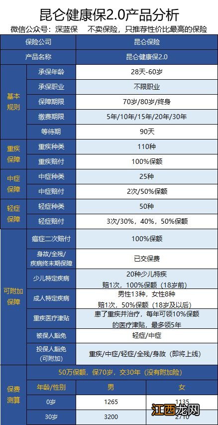 昆仑健康保2.0是消费型吗？