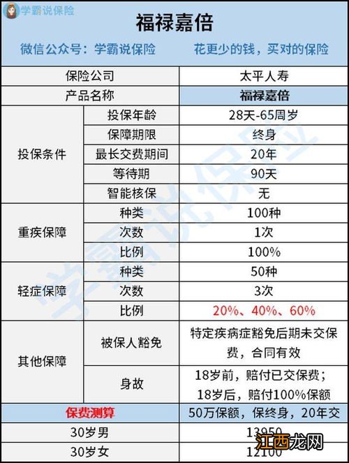 福禄嘉倍保险期间多久？