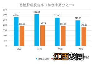 防癌险有现金价值吗？