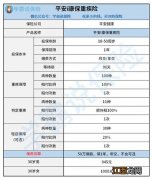 平安i康保重疾险是消费型吗？