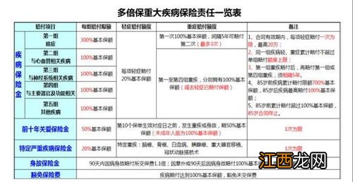 新华多倍保主险交完了附加险还要交吗？