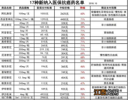 得了癌症买的意外险能理赔吗？