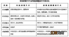 斜视手术商业保险报销吗？