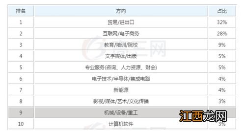 法语专业就业方向及前景可观吗 毕业可以从事什么工作