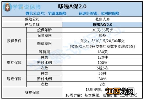 哆啦a保重疾险是返还型吗？