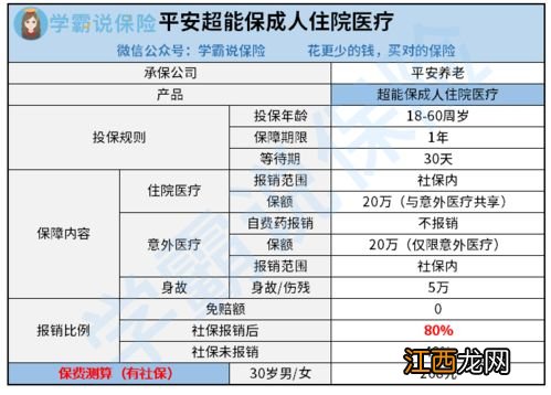 平安超能保投保年龄多大？