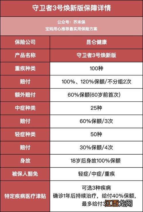 守卫者3号能退保吗？